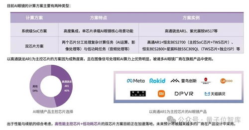 最新ai眼鏡格局報(bào)告 百鏡大戰(zhàn)拉開序幕,阿里deepseek高通成幕后贏家